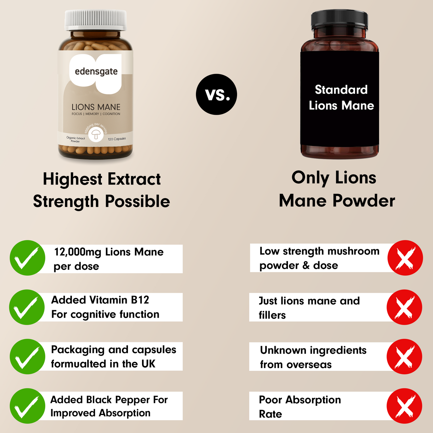 Lions Mane Mushroom Capsules - 120