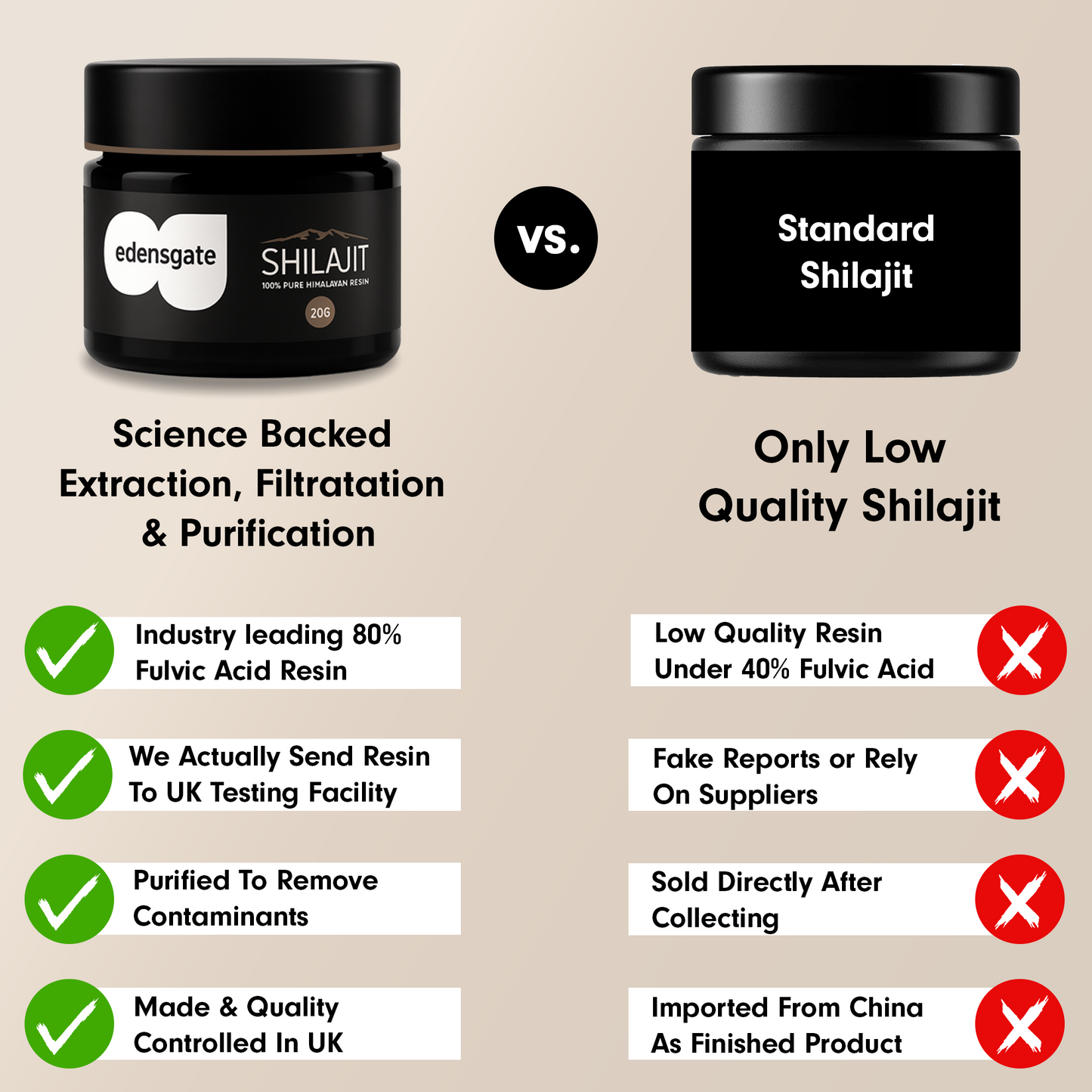 Pure Shilajit Resin - 20g