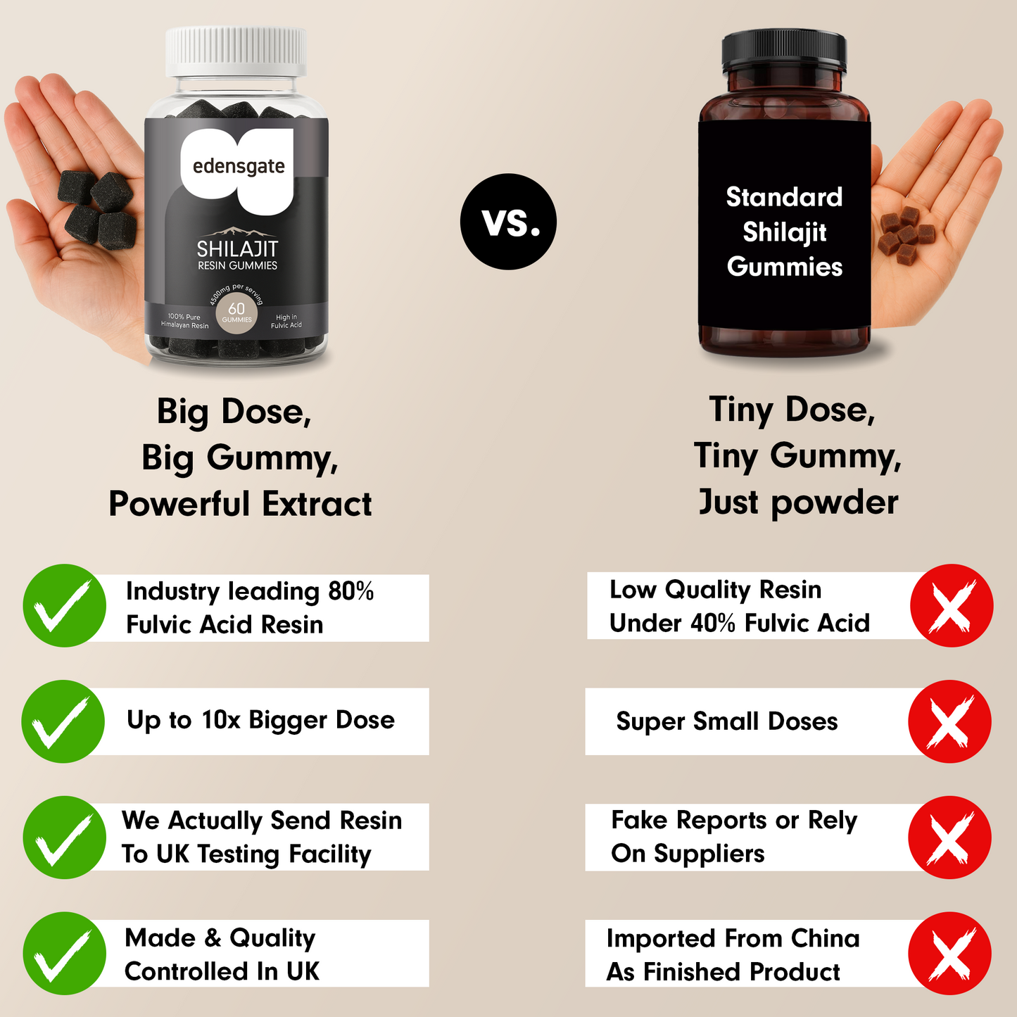 Shilajit Resin Gummies With Adaptogens - 7.5G